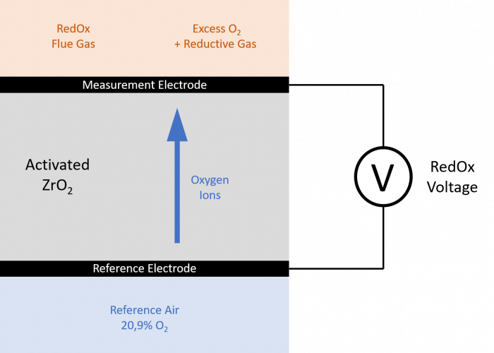 Zirconium-Technology